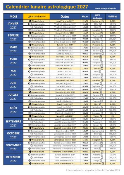 Calendrier lunaire astrologique 2027 à imprimer