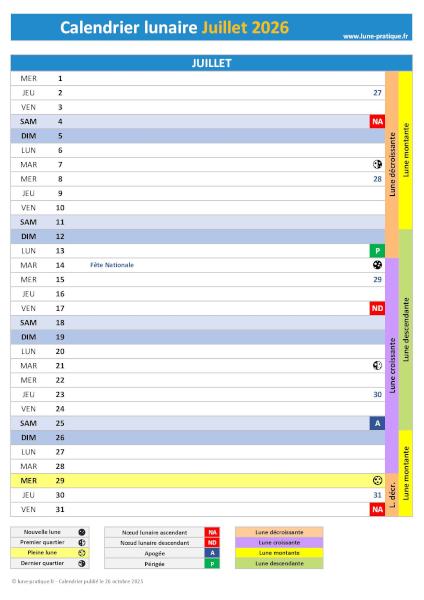 Calendrier lunaire Juillet 2026