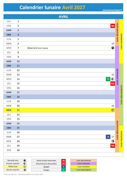 Calendrier lunaire Avril 2027