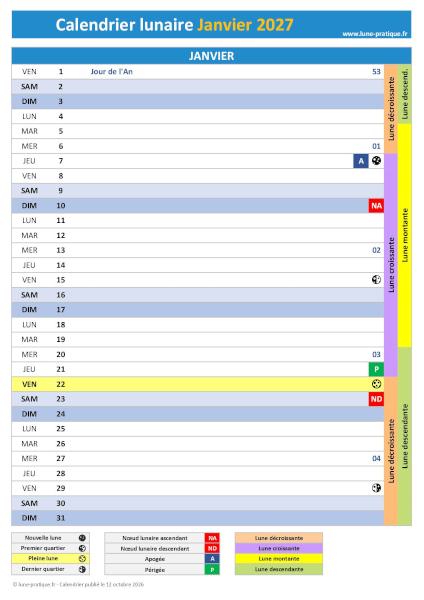 Calendrier lunaire Janvier 2027