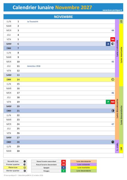 Calendrier lunaire Novembre 2027