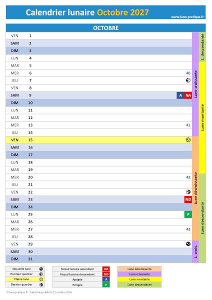 Calendrier lunaire Octobre 2027