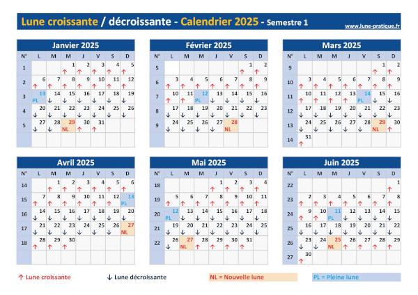 Calendrier lunaire 2025 avec Lune croissante et décroissante - Semestre 1