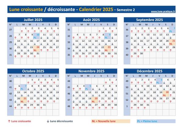 Calendrier lunaire 2025 avec Lune croissante et décroissante - Semestre 2