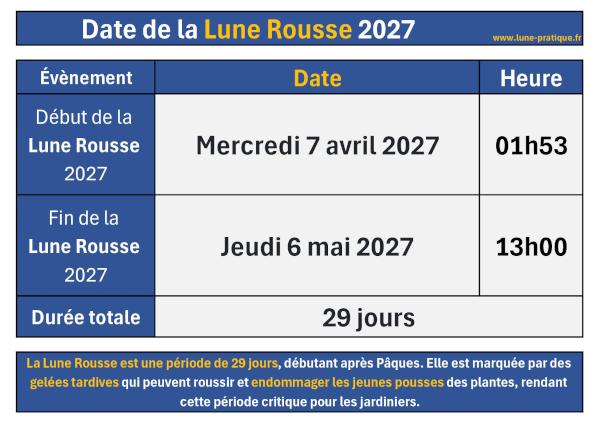 Calendrier des dates et heures de la Lune Rousse en 2027, disponible au téléchargement