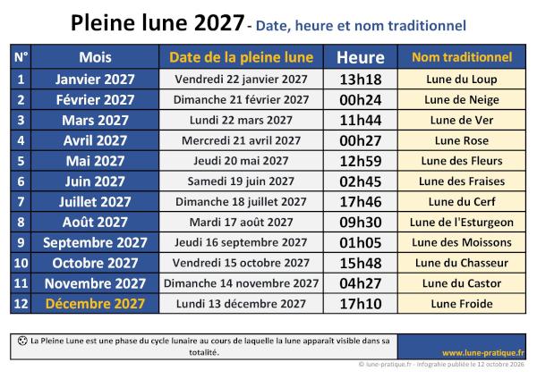 Infographie Pleine lune 2027 à imprimer - Dates, heures, signes et noms traditionnels des pleines lunes (PDF ou JPG)