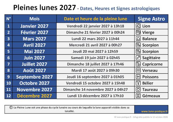 Infographie Pleine lune 2027 - Dates, heures et signes astrologiques à télécharger en PDF ou JPG