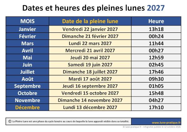 Dates et heures des pleines lunes 2027 à télécharger