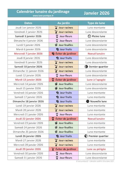 Calendrier lunaire de janvier 2026 pour le jardin à imprimer 