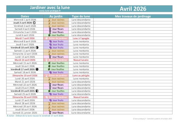 Jardiner avec la lune - Calendrier lunaire d'avril 2026