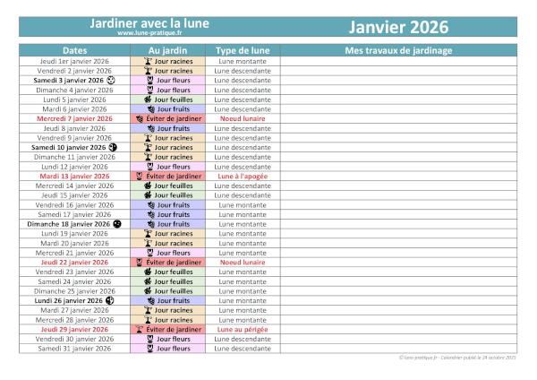 Jardiner avec la lune - Calendrier lunaire de janvier 2026