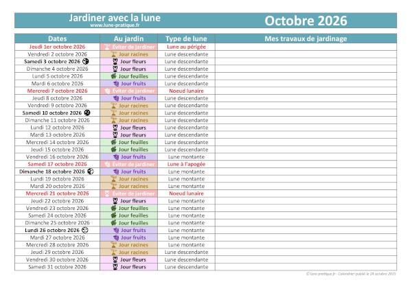 Jardiner avec la lune - Calendrier lunaire d'octobre 2026