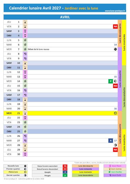Jardiner avec la lune Avril 2027 - Calendrier lunaire pour le jardin à imprimer