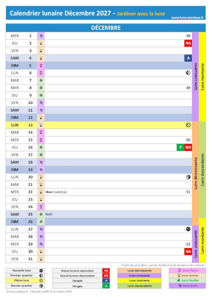 Jardiner avec la lune Décembre 2027 - Calendrier lunaire pour le jardin à imprimer