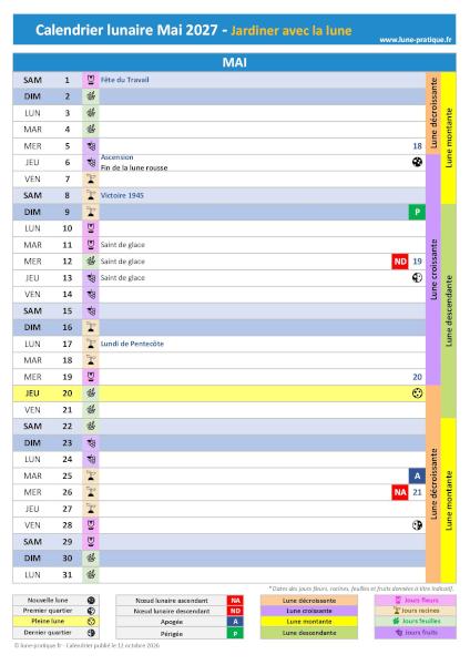 Jardiner avec la lune Mai 2027 - Calendrier lunaire pour le jardin à imprimer