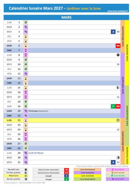 Jardiner avec la lune Mars 2027 - Calendrier lunaire pour le jardin à imprimer