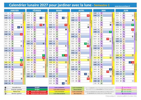 Jardiner avec la lune - Calendrier pour le 1er semestre 2027