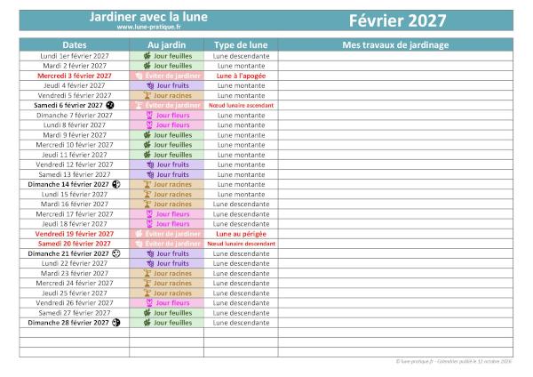 Jardiner avec la lune - Calendrier lunaire de février 2027