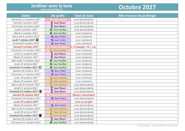Jardiner avec la lune - Calendrier lunaire d'octobre 2027