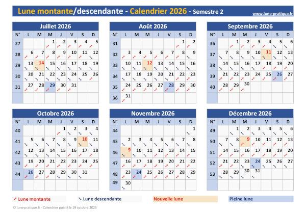 Calendrier lunaire 2026 avec Lune montante-descendante - Semestre 2